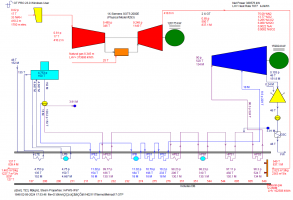 دفاع از پایان نامه کارشناسی ارشد با عنوان تحلیل انرژی و اگزرژی نیروگاه سیکل ترکیبی شهید احمد کاظمی (گلگهر سیرجان) برای تعیین پتانسیل های افزایش کارایی این نیروگاه با استفاده از نرم افزار ترموفلو