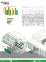 اطلاعیه جلسه دفاع پایاننامه کارشناسی ارشد رشته معماری و انرژی در تاریخ 1404/07/29 ساعت 12:00 مکان: پژوهشکده، انرژی، آب و محیط زیست