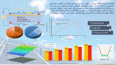 اطلاعیه دفاع از پایان­نامه کارشناسی ارشد خانم نازنین السادات ترابی در رشته­  مهندسی سیستم‌های انرژی - تکنولوژی انرژی با عنوان تحلیل عددی انتقال حرارت و تولید توان الکتریکی در سلول فتوولتاییک سیلیکونی با فناوری متمرکز شونده