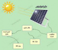 دوره اموزشی :طراحی و شبیه سازی سیستمهای فتوولتائیک با نرم افزار Pv Syst به صورت تئوری و عملی